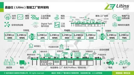 離散智能工廠的架構藍圖與實施路線 專家深度解析